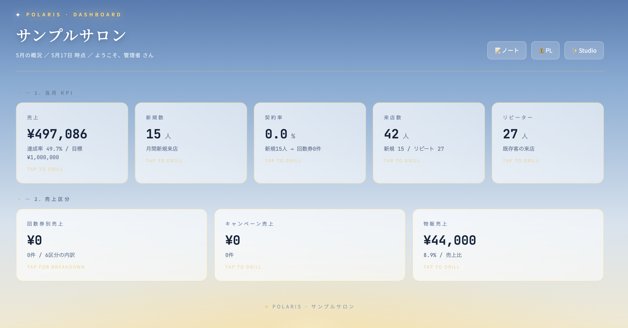 経営ダッシュボード